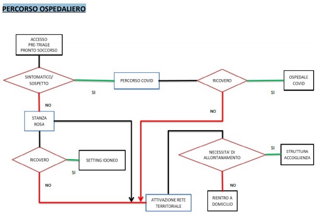 PERCORSO OSPEDALIERO codice rosa